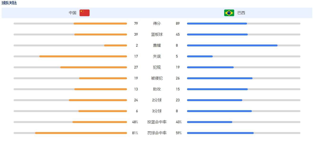 欧联-罗马1-1塞尔维特锁前二&末轮争头名 卢卡库破门迪巴拉失良机北京时间12月1日凌晨4点整，2023-24赛季欧联G组第5轮展开角逐，罗马客场挑战塞尔维特。